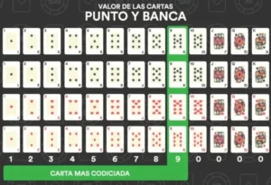 Punto y banca juego reglas